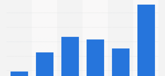 Investitionen in grundpfandbesicherte Kredite
