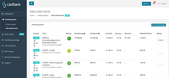 Vendez vos crédits sur notre marché secondaire Cashare!